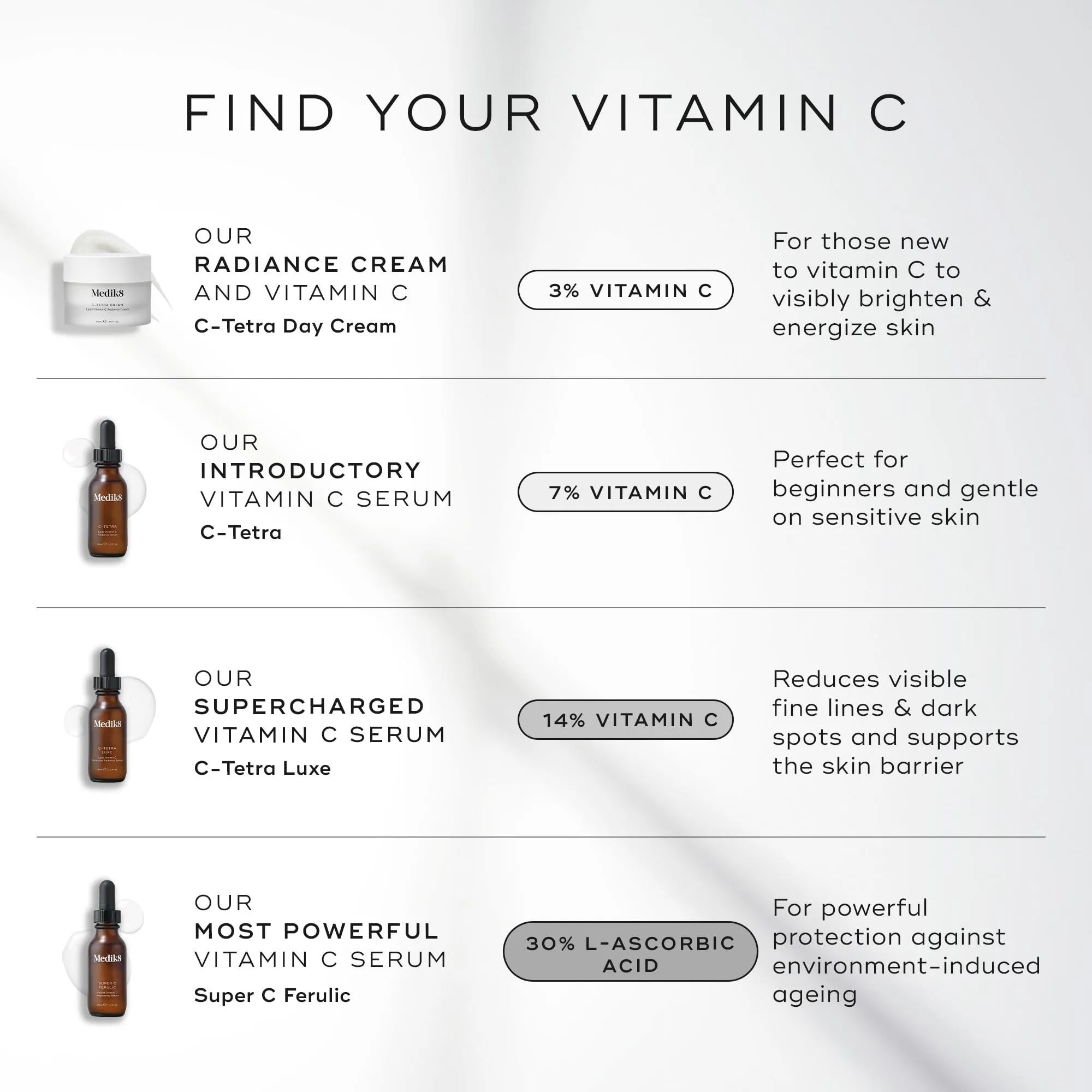 Medik8 C-Tetra - Brightening, Balancing, Plumping Daily Vitamin C Serum - Firming Treatment for Radiance and Smooth Skin Texture - Fine Line and Wrinkle Reducing Formula with Squalane - 1.0 oz