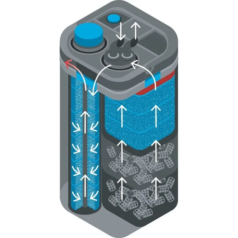 Oase BioMaster 850 Canister Filter (850L, 1550L/hr)