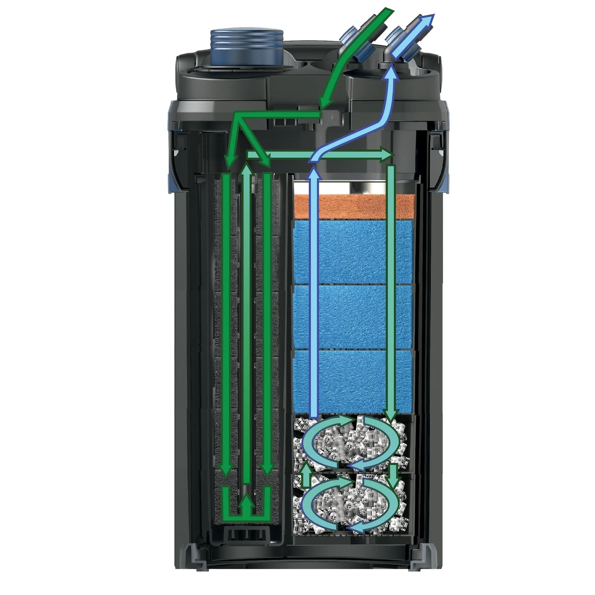 Oase BioMaster Thermo 850 (up to 225G)