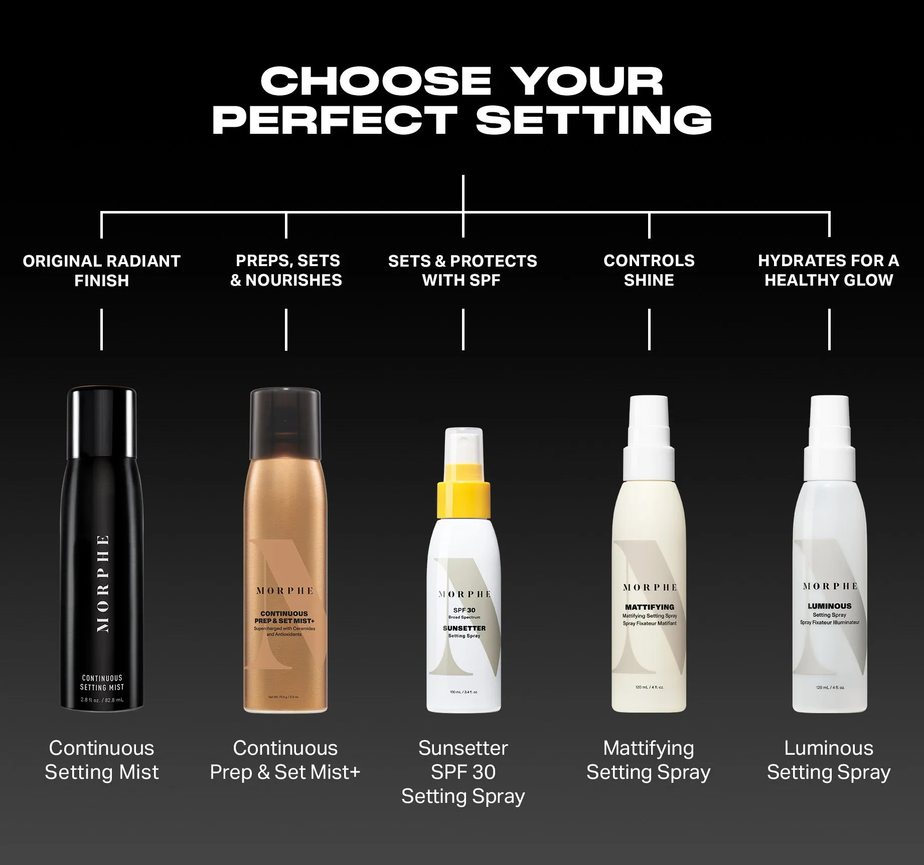 Sunsetter Broad Spectrum SPF 30 Setting Spray